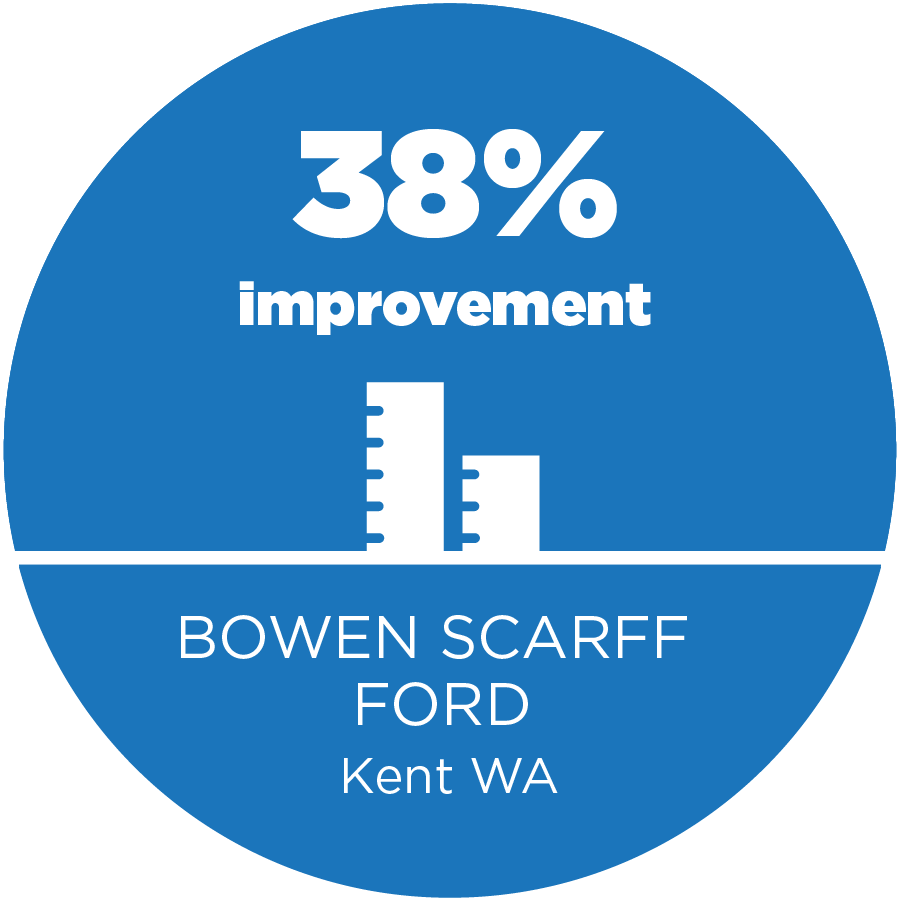 Lower bills while reducing water waste.